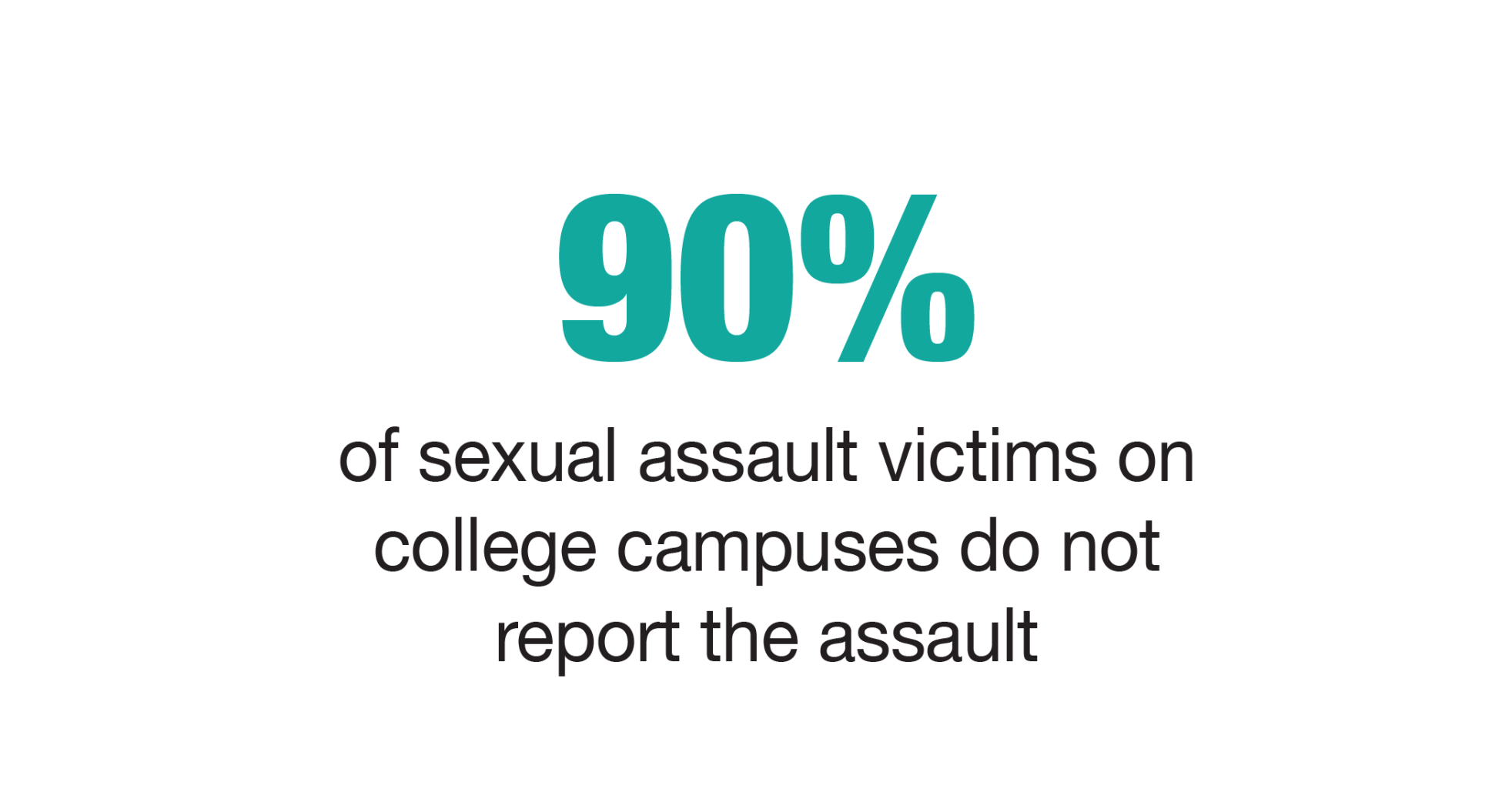 "We Believe You": Big 12 school collaborate on sexual assault prevention numbers